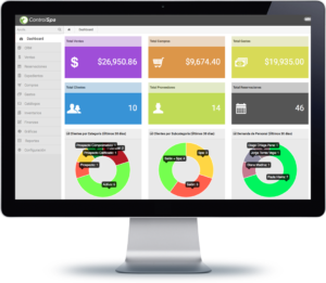 Software Controlspa Módulo Dashboard controlspa_software_spa_dashboard_toma_de_decisiones